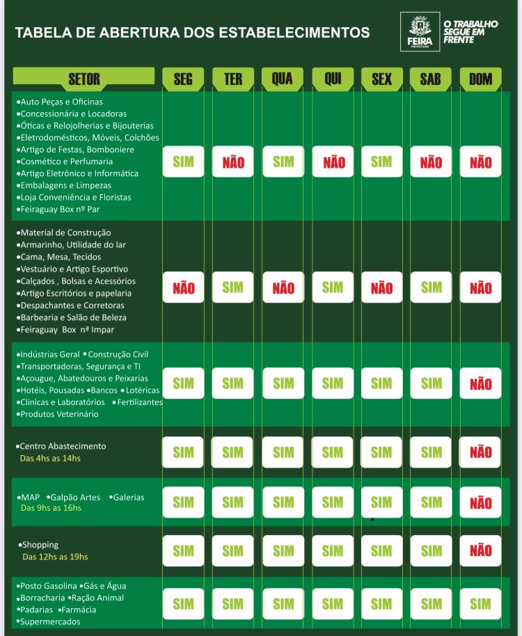 Prefeitura de Feira divulga tabela de funcionamento do comércio