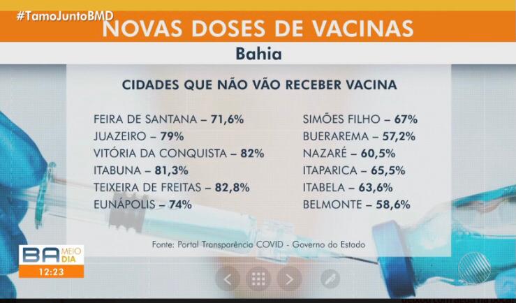 Feira pode ficar sem novas doses de vacina; secretário nega