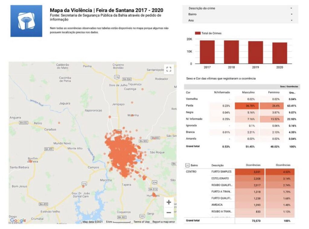 Projeto lança site com mapa da violência em Feira de Santana