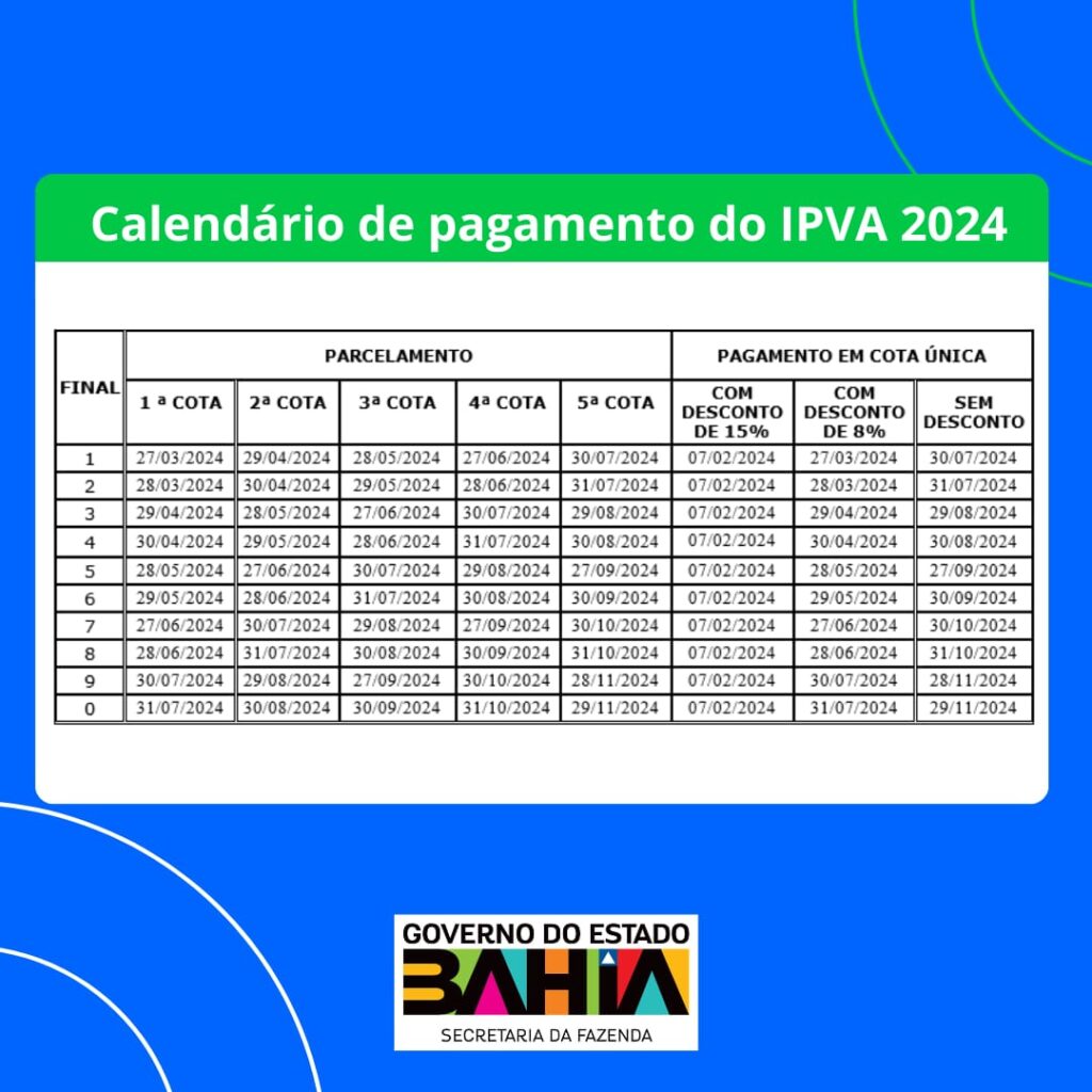 Pagamento do IPVA 2024 com desconto de 15% é válido até esta semana